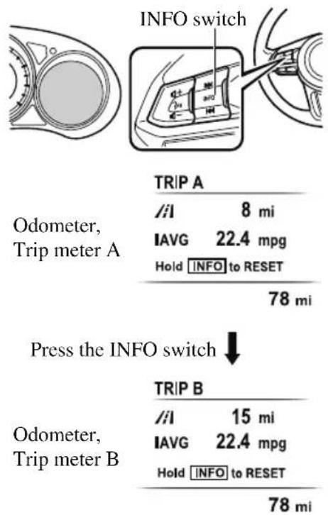 MAZDA CX-9 (2021) - ▼ Odometer, Trip Meter and Trip Meter Selector - 1