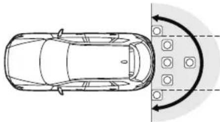 MAZDA CX-9 (2021) - Range of displayed screen image - 2