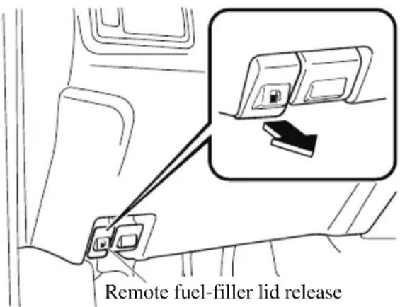 MAZDA CX-9 (2021) - ▼ Refueling - 1