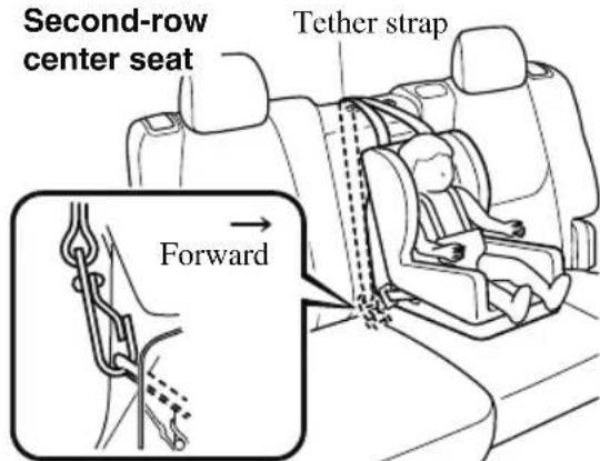 MAZDA CX-9 (2021) - Always remove the head restraint and install child-restraint system (except when installing a backless booster seat): - 1