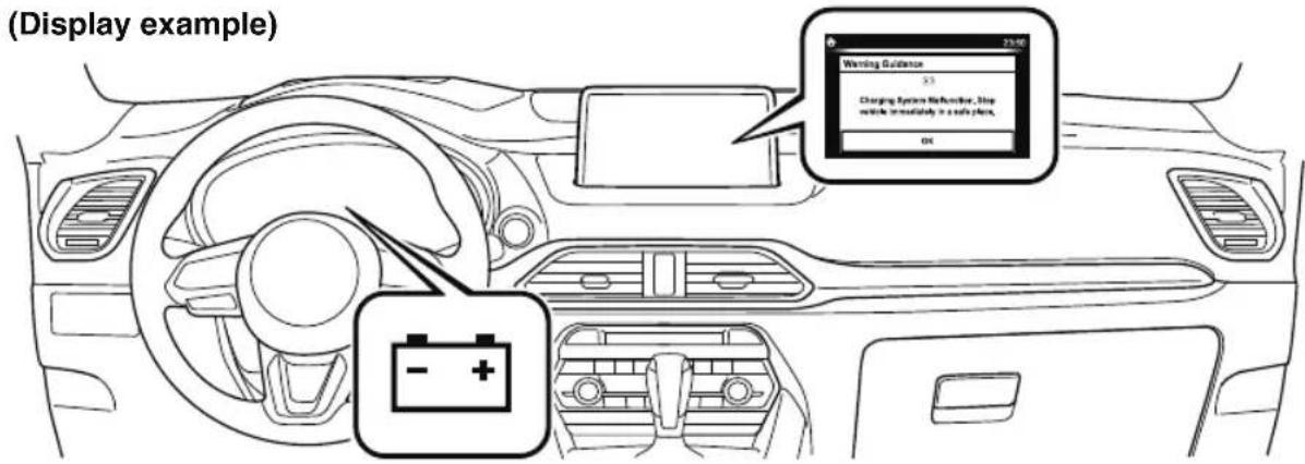 MAZDA CX-9 (2021) - Message Indicated on Display - 1