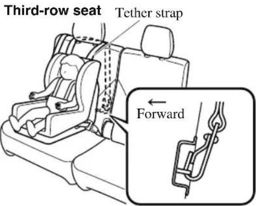 MAZDA CX-9 (2021) - Always route the tether straps to the sides of the head restraint (Third-row seat): - 1