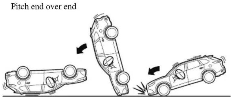 MAZDA CX-9 (2021) - Limitations to roll-over detection: - 1