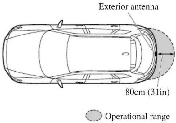 MAZDA CX-9 (2021) - ▼ Opening the Liftgate - 1