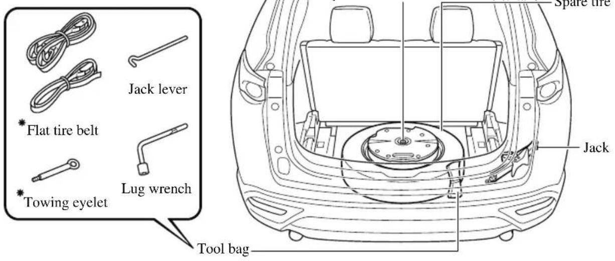 MAZDA CX-9 (2021) - Spare Tire and Tool Storage - 1