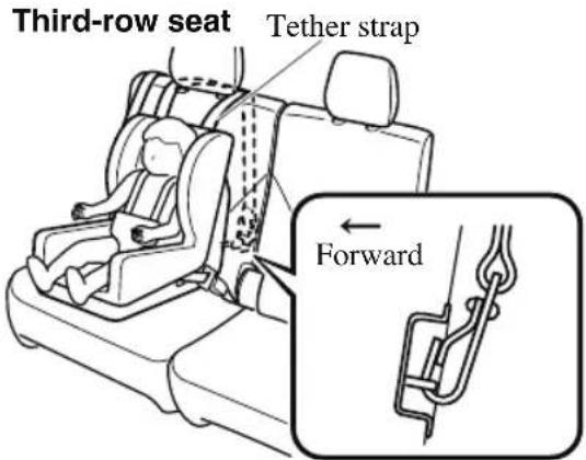 MAZDA CX-9 (2021) - Always route the tether straps to the sides of the head restraint (Third-row seat): - 1