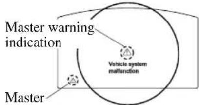 MAZDA CX-9 (2021) - ▼ Contact Authorized Mazda Dealer and Have Vehicle Inspected - 2