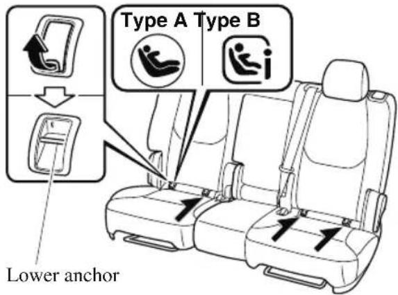 MAZDA CX-9 (2021) - Installation on second-row outboard seats - 2