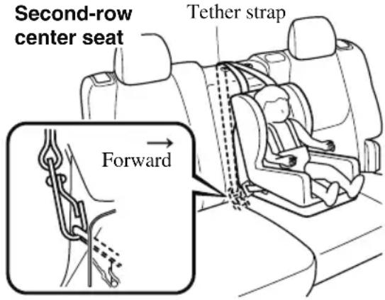 MAZDA CX-9 (2021) - Use the tether and tether anchor only for a child-restraint system: - 1