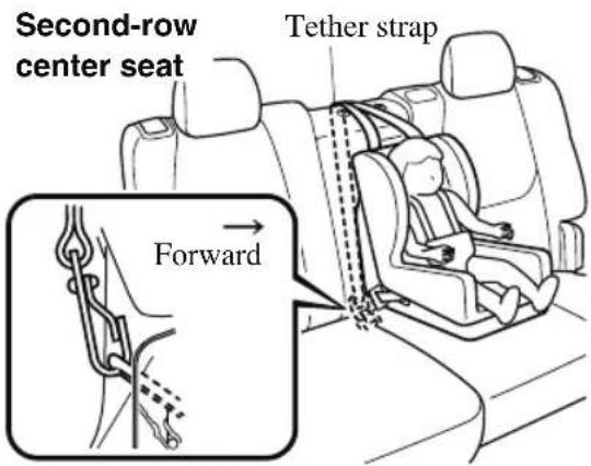 MAZDA CX-9 (2021) - Always remove the head restraint and install child-restraint system (except when installing a backless booster seat) (Second-row seat): - 2