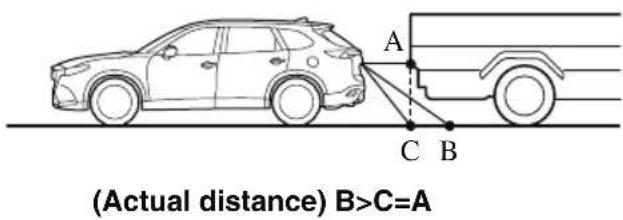 MAZDA CX-9 (2021) - Three-dimensional object on vehicle rear - 2