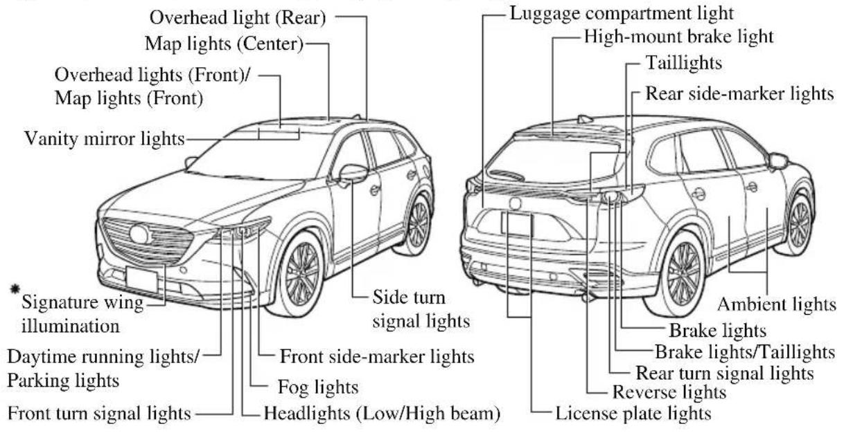 MAZDA CX-9 (2021) - Light Bulbs - 1