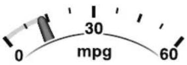MAZDA CX-9 (2021) - ▼ Current Fuel Economy - 1
