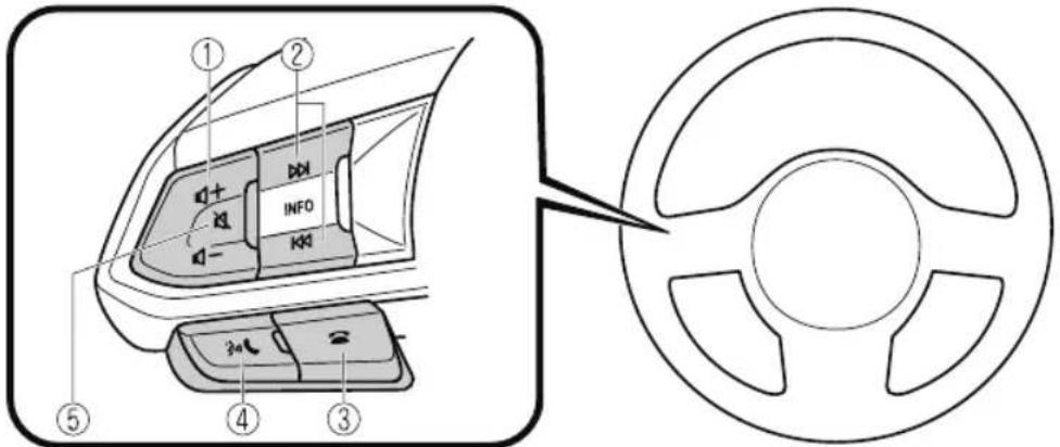 MAZDA CX-9 (2021) - ▼ Audio Remote Control Switch Operation - 1