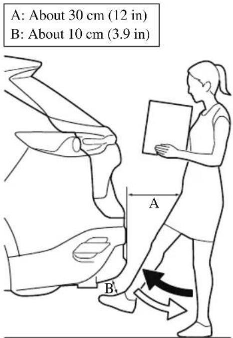 MAZDA CX-9 (2021) - How to do the kicking motion - 1