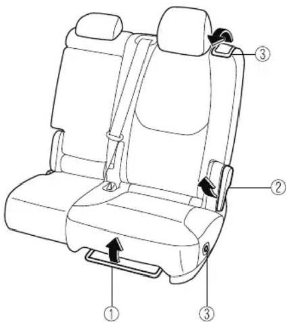 MAZDA CX-9 (2021) - ▼ Seat Operation - 1