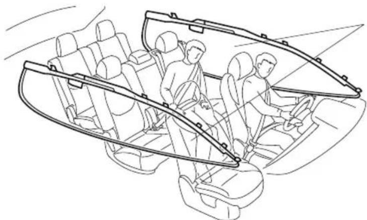 MAZDA CX-9 (2021) - (With Front Passenger Occupant Classification System) In a roll-over: - 1