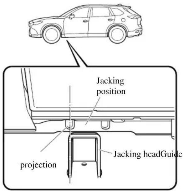 MAZDA CX-9 (2021) - (Jacking-up the vehicle front) - 1