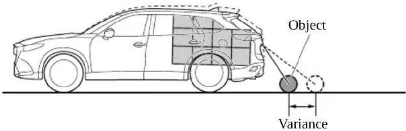 MAZDA CX-9 (2021) - When the vehicle is tilted due to the weight of passengers and load - 1