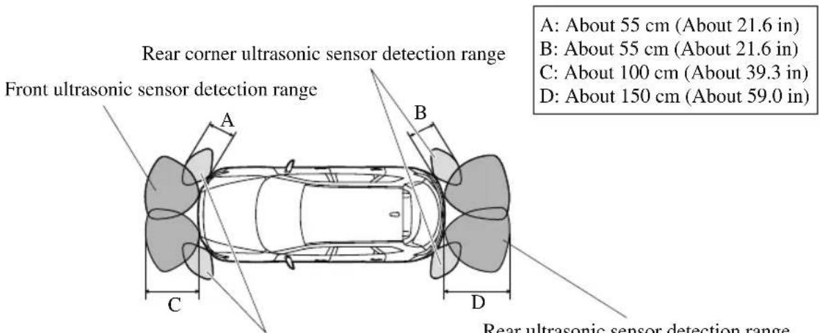MAZDA CX-9 (2021) - ▼ Sensor Detection Range - 1