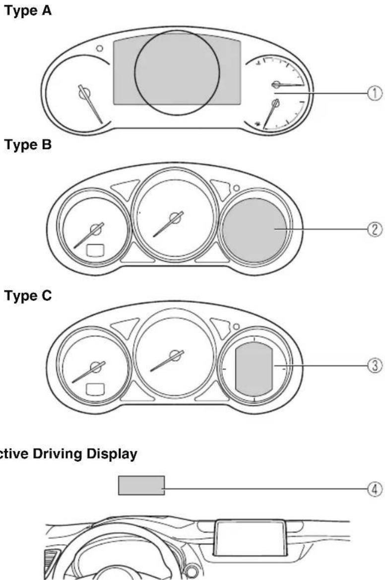 MAZDA CX-9 (2021) - Instrument Cluster and Display - 1