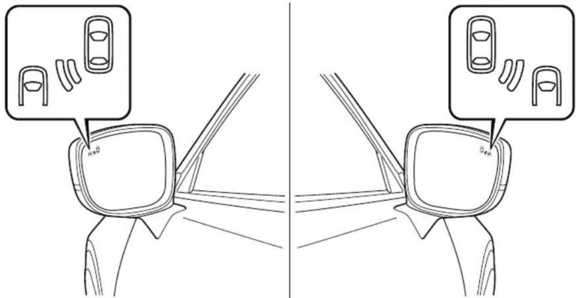 MAZDA CX-9 (2021) - BSM warning indicator lights - 1