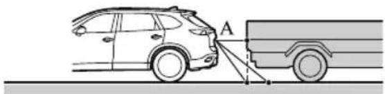 MAZDA CX-9 (2021) - Rear camera - 2