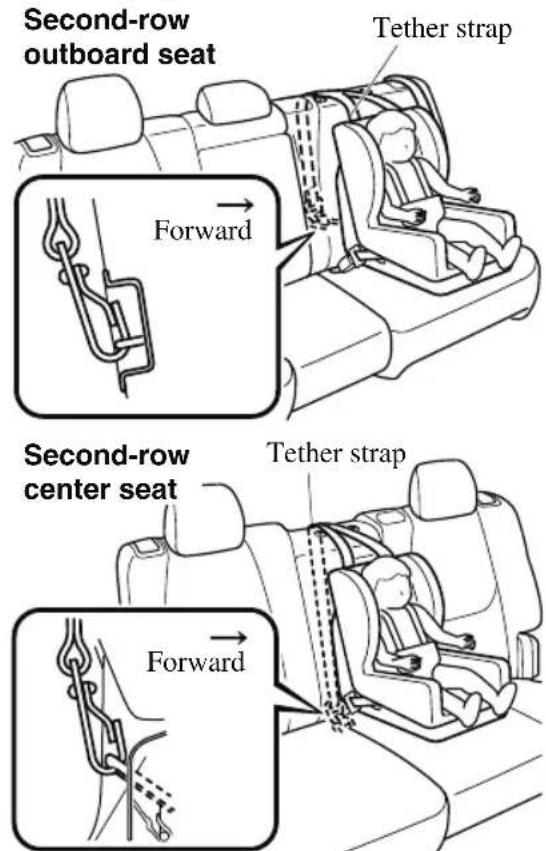 MAZDA CX-9 (2021) - Always remove the head restraint and install child-restraint system (Second-row seat): - 1