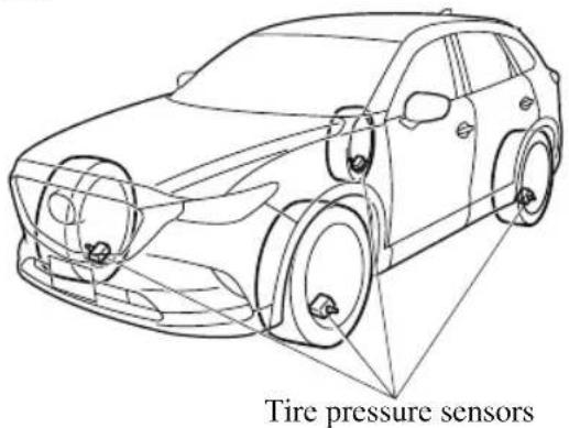 MAZDA CX-9 (2021) - Tire Pressure Monitoring System - 1