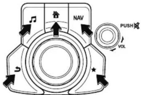 MAZDA CX-9 (2021) - Switches around commander knob - 1