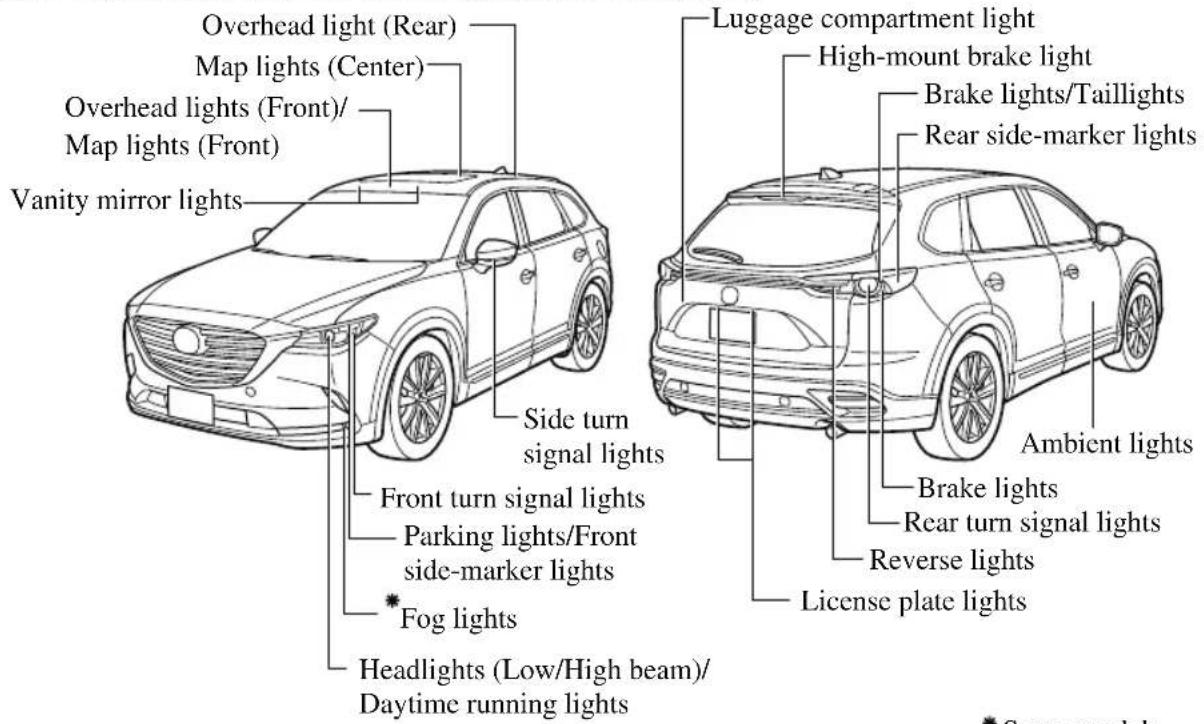 MAZDA CX-9 (2021) - Light Bulbs - 2