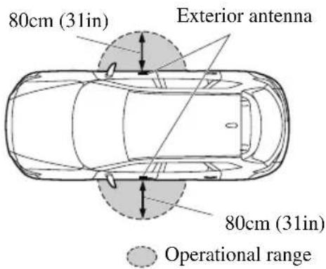 MAZDA CX-9 (2021) - ▼ Locking, Unlocking the Doors and the Liftgate - 2