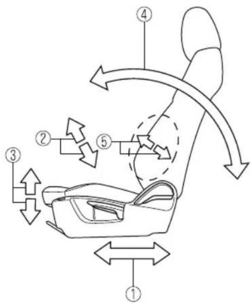 MAZDA CX-9 (2021) - ▼ Adjusting the Driver's Seat - 2