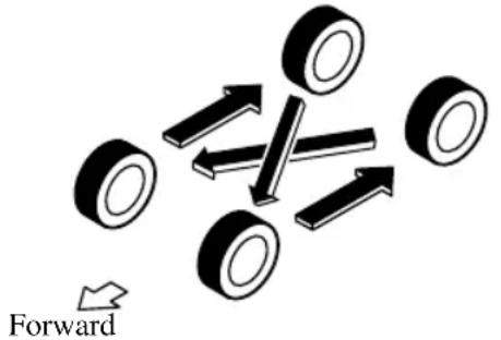 MAZDA CX-9 (2021) - ▼ Tire Rotation - 1