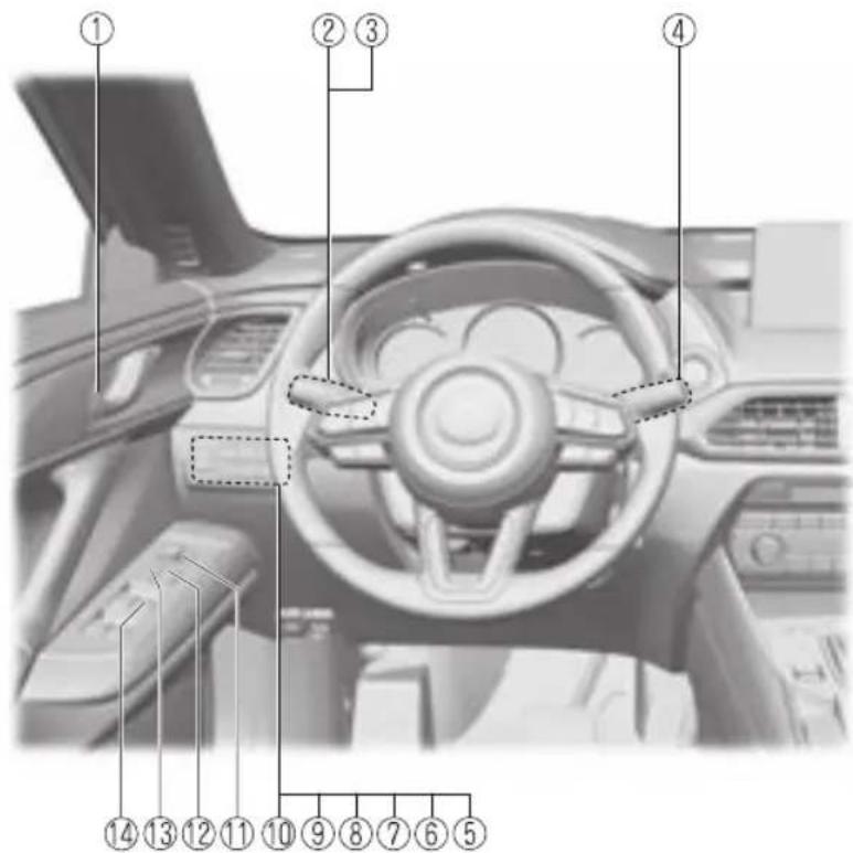 MAZDA CX-9 (2021) - Interior Equipment (View A) - 1