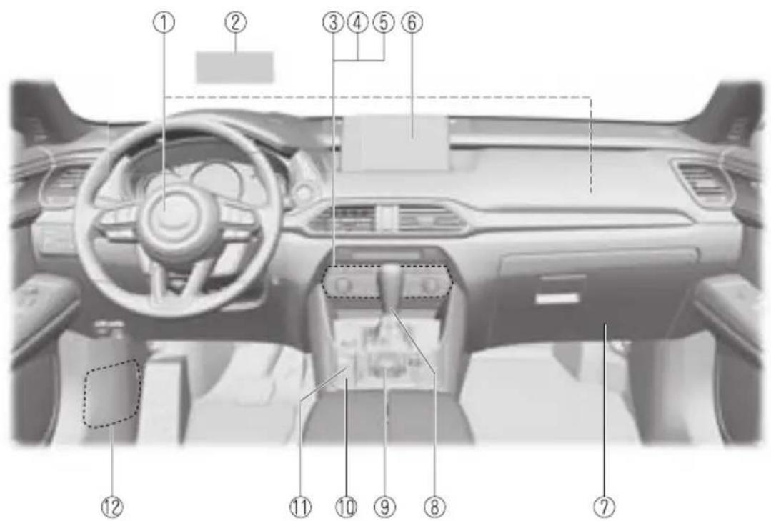 MAZDA CX-9 (2021) - Interior Equipment (View C) - 1