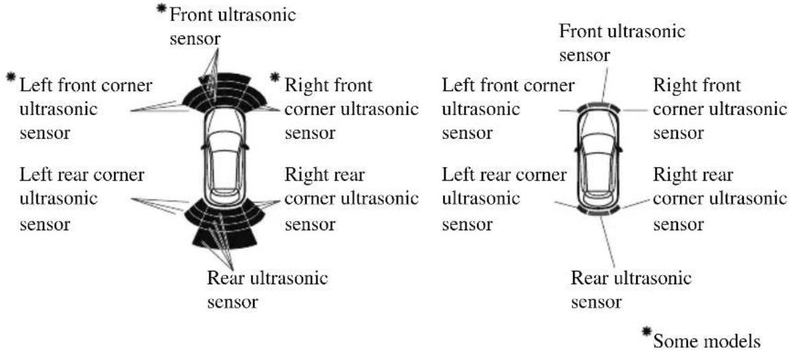 MAZDA CX-9 (2021) - ▼ Obstruction Detection Indication - 1