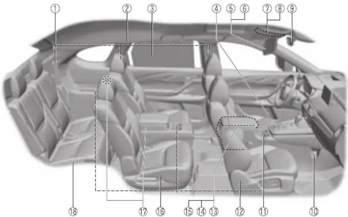 MAZDA CX-9 (2021) - Interior Equipment (View D) - 1