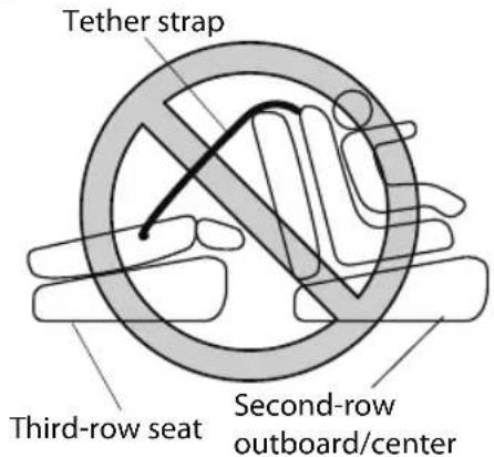 MAZDA CX-9 (2021) - Only use a tether anchor designed for the second-row seats: - 1