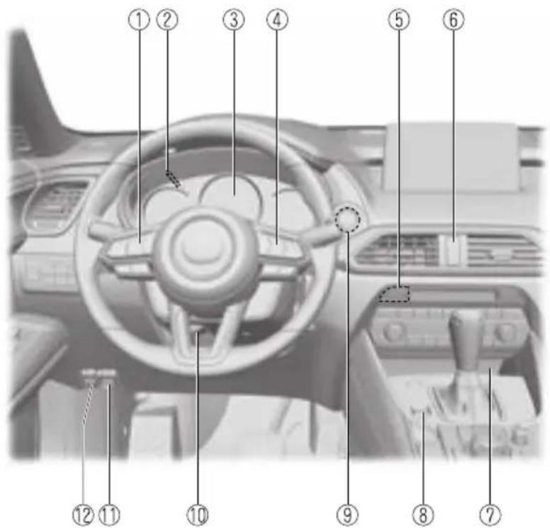 MAZDA CX-9 (2021) - Interior Equipment (View B) - 1