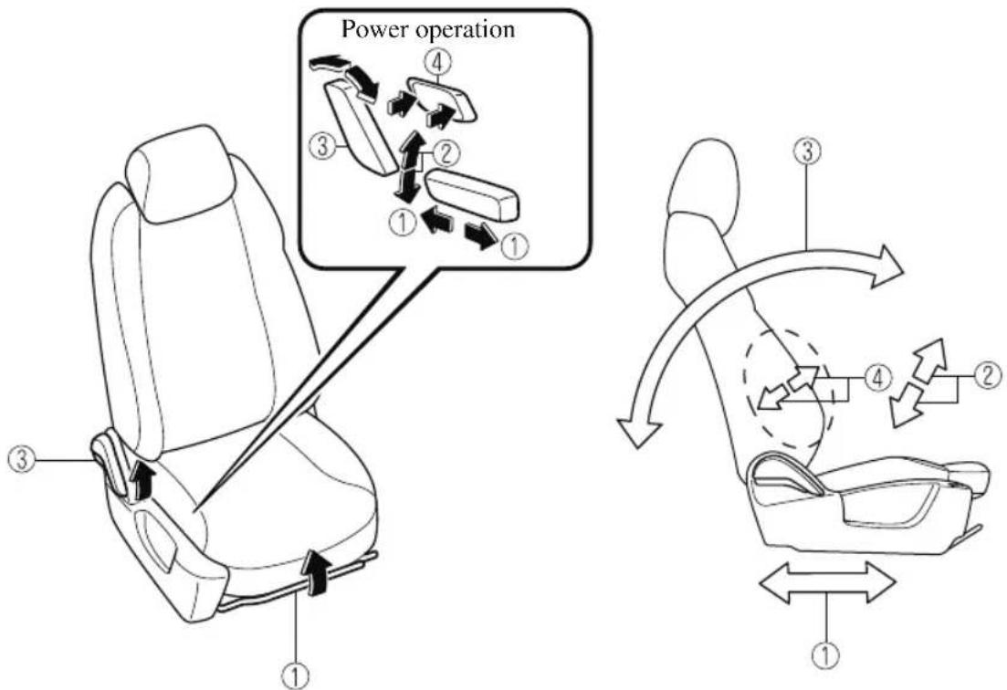 MAZDA CX-9 (2021) - ▼ Adjusting the Front Passenger's Seat - 1