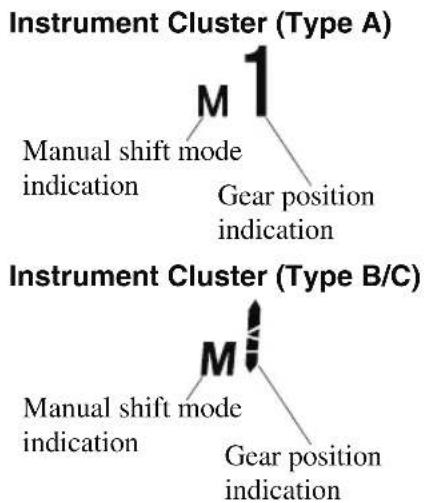 MAZDA CX-9 (2021) - Gear position indication - 1