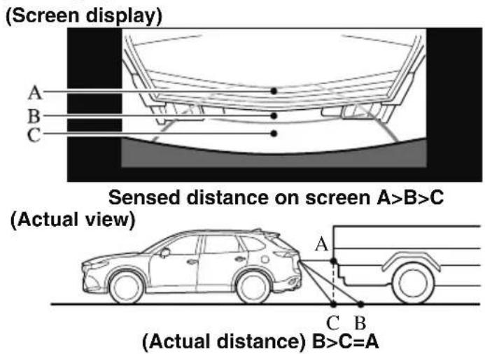 MAZDA CX-9 (2021) - Three-dimensional object on vehicle rear - 1