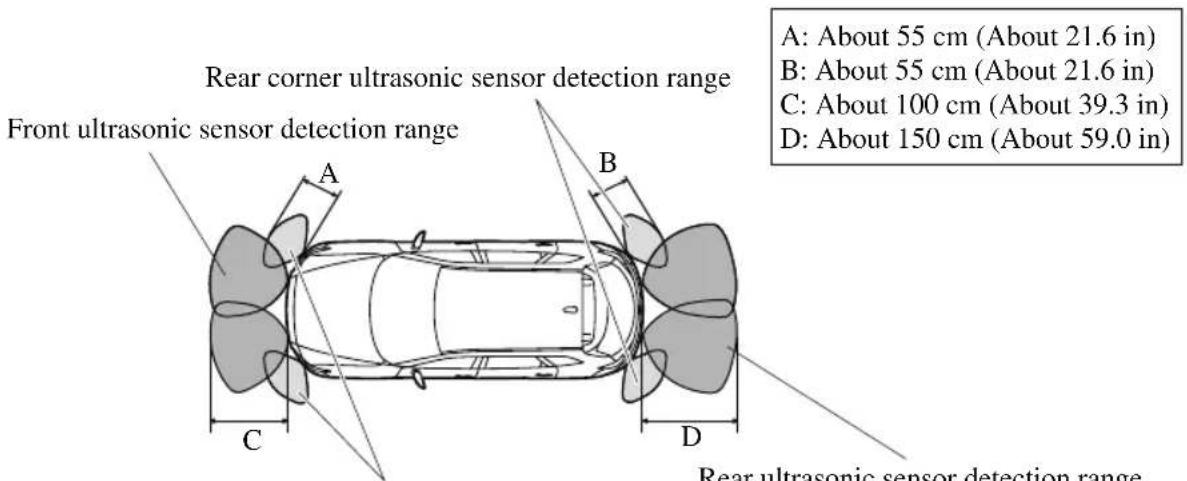 MAZDA CX-9 (2021) - ▼ Sensor Detection Range - 1