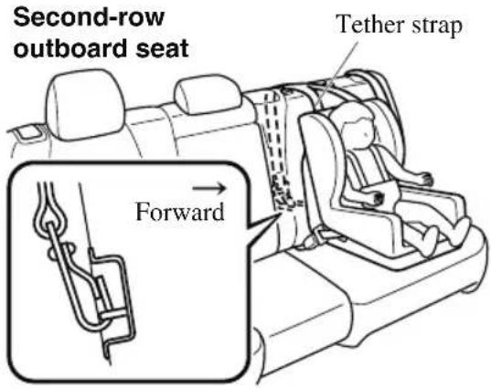 MAZDA CX-9 (2021) - Always remove the head restraint and install child-restraint system (except when installing a backless booster seat) (Second-row seat): - 1