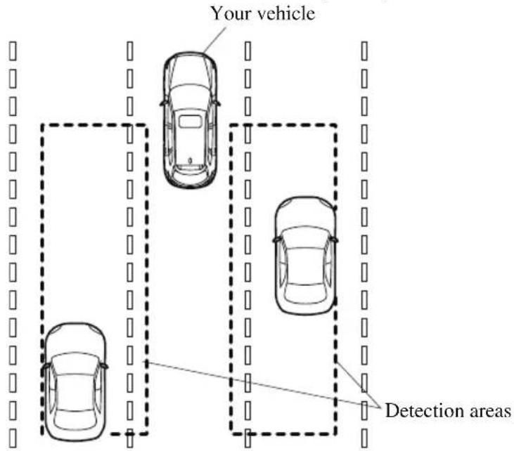 MAZDA CX-9 (2021) - Blind Spot Monitoring (BSM)\* - 1