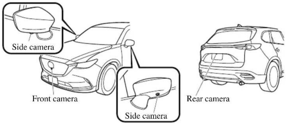 MAZDA CX-9 (2021) - Front Camera/Side Cameras/Rear Camera\* - 1