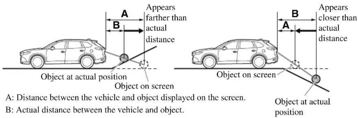 MAZDA CX-9 (2021) - Rear camera - 1