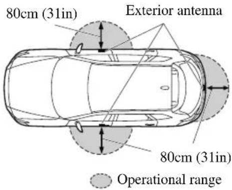 MAZDA CX-9 (2021) - ▼ Locking, Unlocking the Doors and the Liftgate - 1