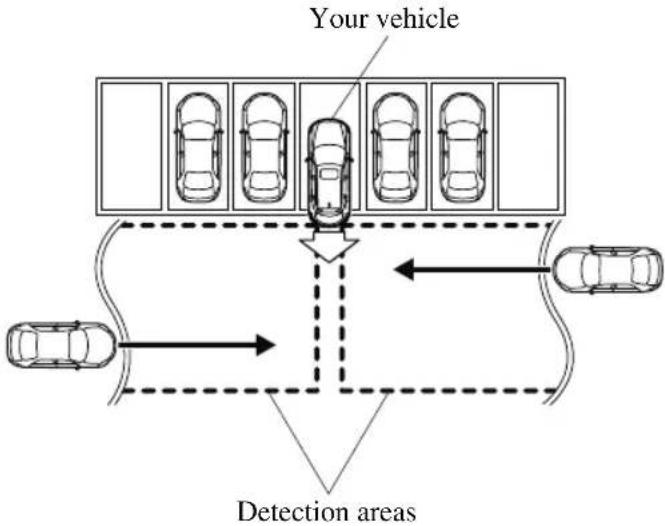 MAZDA CX-9 (2021) - Rear Cross Traffic Alert (RCTA)\* - 1